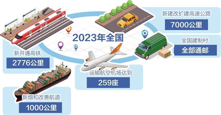 持续深化联网售票电子客票普及应用(图1)